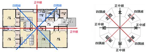 東北風水|【家相・風水】完璧な間取りはコレだ！最高の運気を。